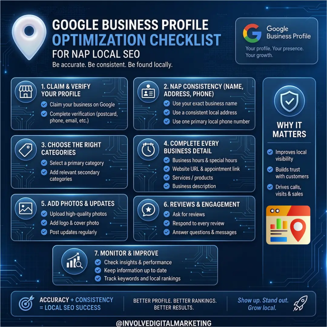 Google Business Profile optimization checklist infographic showing 7 steps for NAP local SEO including claiming your profile, NAP consistency, categories, business details, photos, reviews, and monitoring. Google Business Profile optimization checklist infographic showing 7 steps for NAP local SEO including claiming your profile, NAP consistency, categories, business details, photos, reviews, and monitoring.